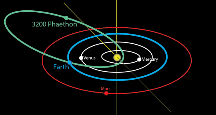 phaethon-orbit-121413-01
