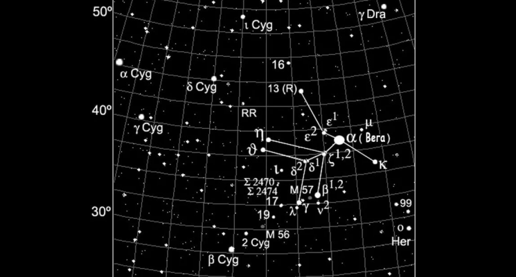 Что такое метеорный поток Лириды. Созвездие Лиры. Фото.