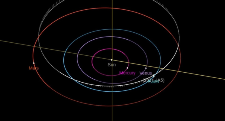 К Земле приближаются астероиды. Траектория движения астероида JA5. Его размер сравнивают с габаритами челябинского метеорита. Фото.